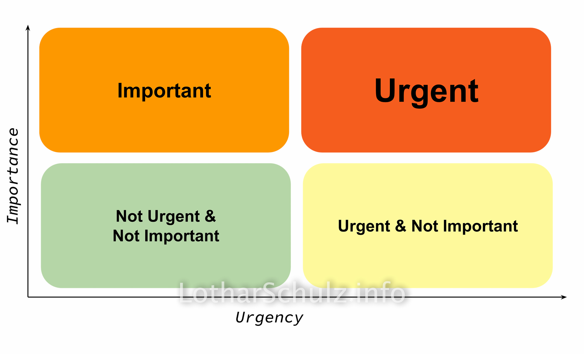 Color Code Eisenhower Matrix Lothar Schulz